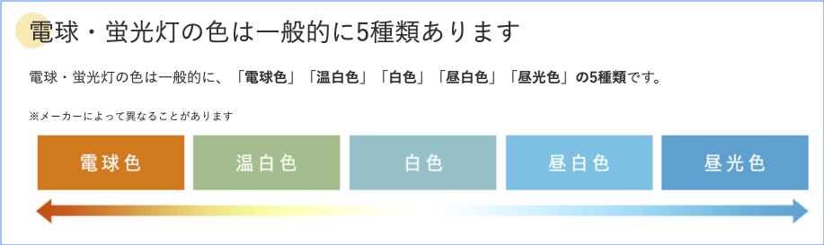 蛍光灯の色の図